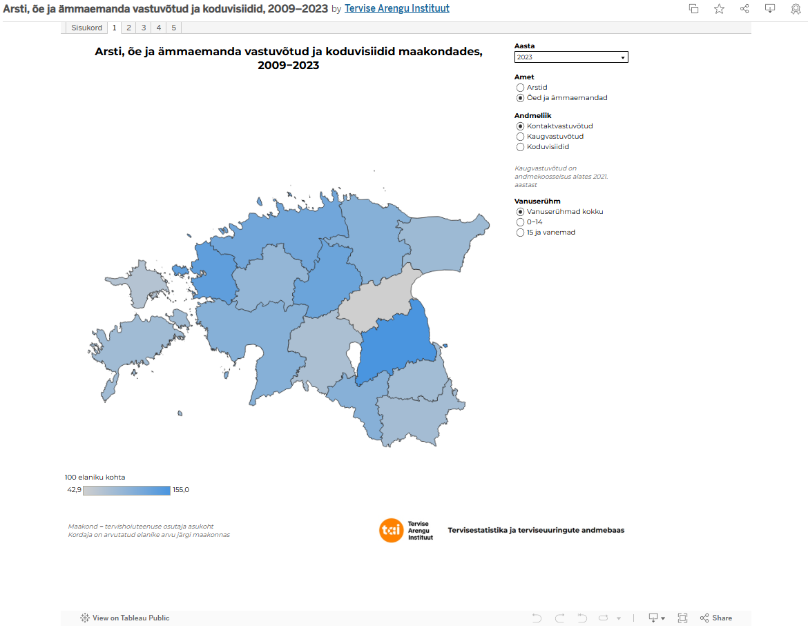 visualiseertud andmed Tableaus