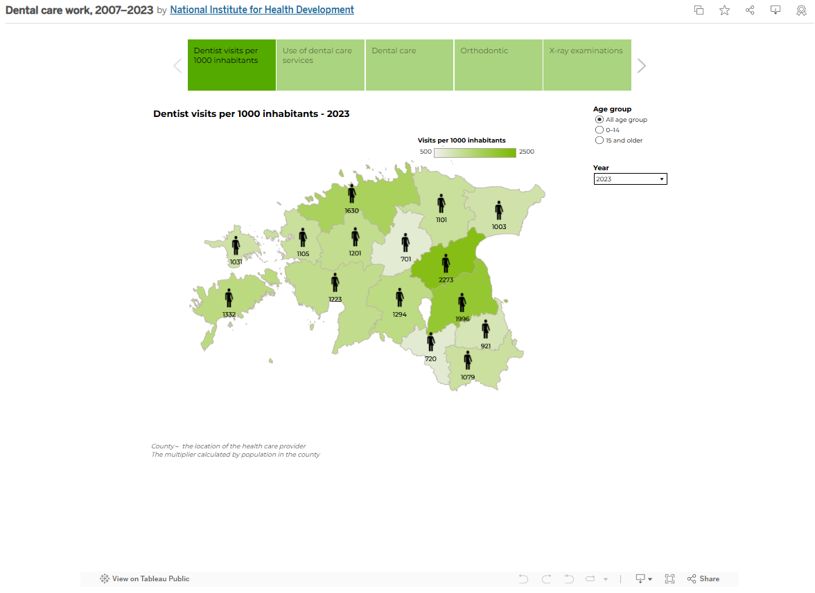 visualiseertud andmed Tableaus