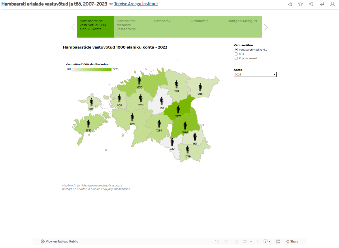 visualiseertud andmed Tableaus