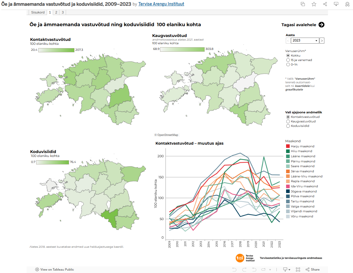 visualiseertud andmed Tableaus